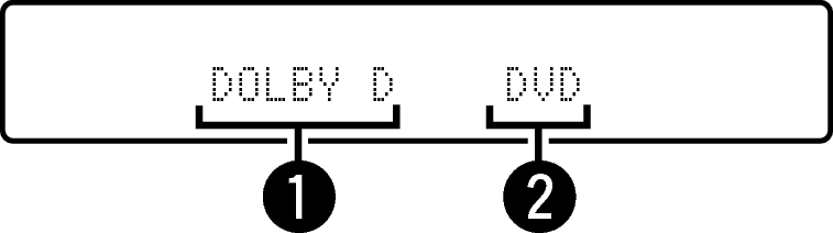 Display_DOLBY DIGITAL AVRS500BTE3